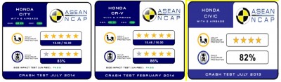 Kết quả đánh giá an toàn ô tô của Ủy ban đánh giá xe Đông Nam Á ASEAN-NCAP: Ô tô Honda an toàn vượt trội!